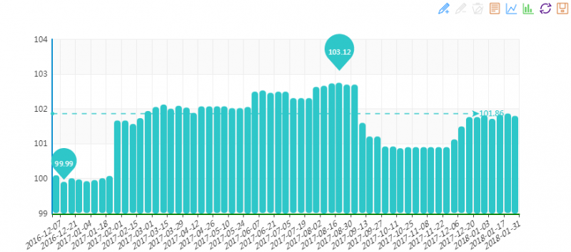 20180131期&ldquo;中國&bull;水頭石材指數&rdquo;價格指數周報告