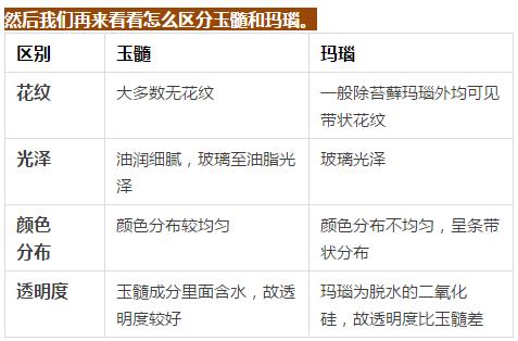 玉髓=瑪瑙？別再傻傻分不清