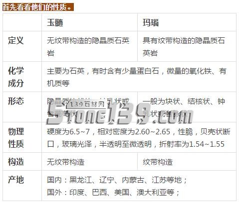 玉髓=瑪瑙？別再傻傻分不清