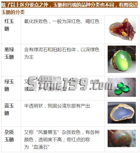 玉髓=瑪瑙？別再傻傻分不清
