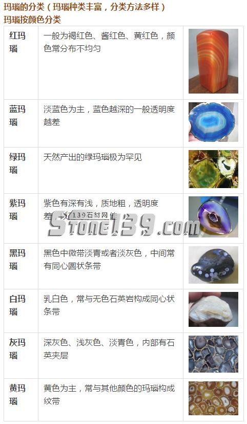 玉髓=瑪瑙？別再傻傻分不清