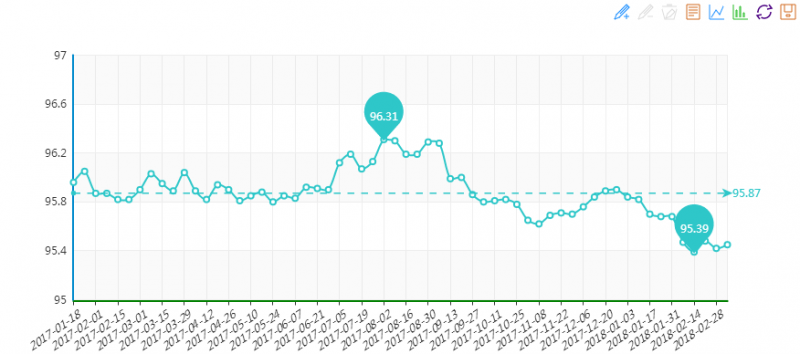 20180307期“中國•水頭石材指數”價格指數周報告
