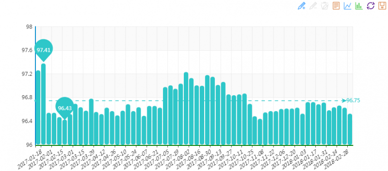 20180307期“中國•水頭石材指數”價格指數周報告