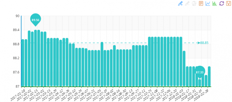 20180307期“中國•水頭石材指數”價格指數周報告