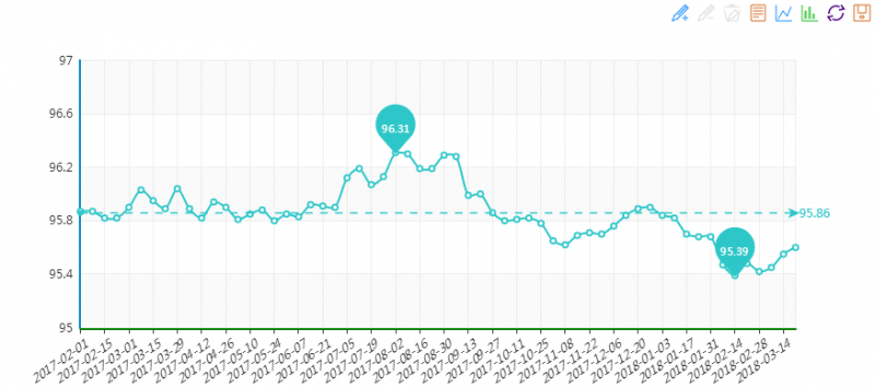 20180321期&ldquo;中國&bull;水頭石材指數&rdquo;價格指數周報告