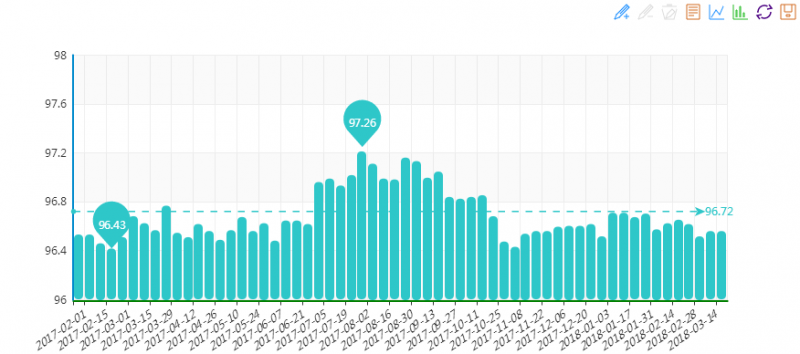 20180321期&ldquo;中國&bull;水頭石材指數&rdquo;價格指數周報告