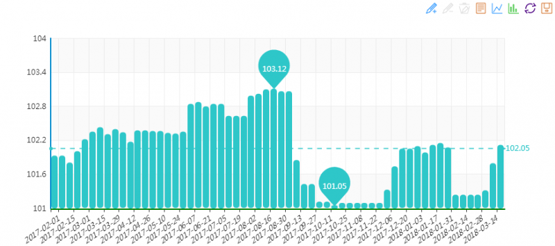 20180321期&ldquo;中國&bull;水頭石材指數&rdquo;價格指數周報告