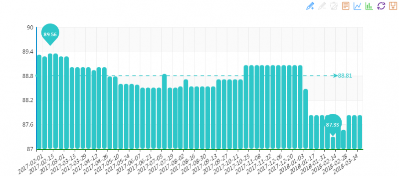 20180321期&ldquo;中國&bull;水頭石材指數&rdquo;價格指數周報告