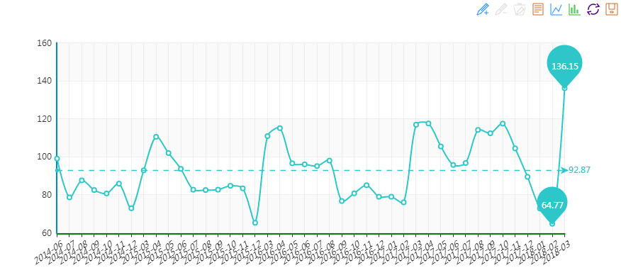 中國水頭石材指數2018年3月看點