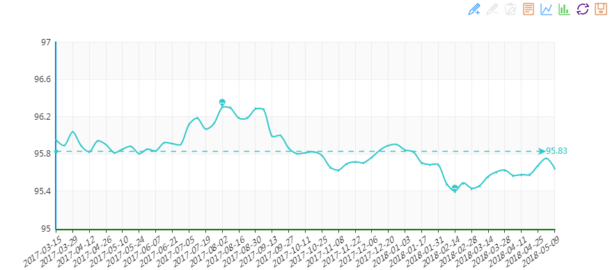 20180509期&ldquo;中國&bull;水頭石材指數&rdquo;價格指數周報告