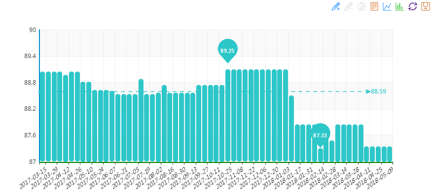 20180509期&ldquo;中國&bull;水頭石材指數&rdquo;價格指數周報告