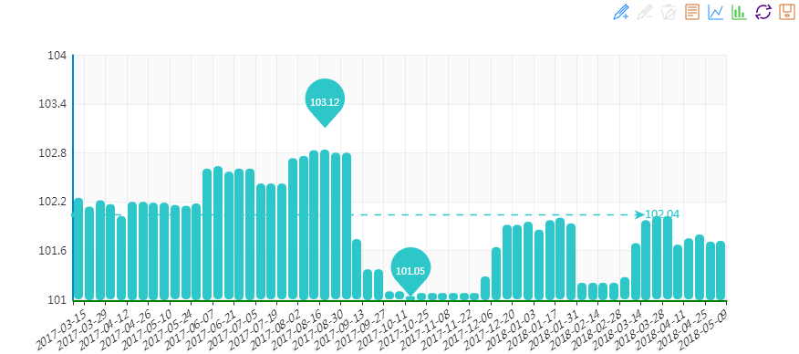 20180509期&ldquo;中國&bull;水頭石材指數&rdquo;價格指數周報告