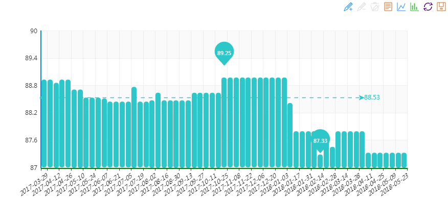 &ldquo;20180523期&ldquo;中國(guó)&bull;水頭石材指數(shù)&rdquo;價(jià)格指數(shù)周報(bào)告