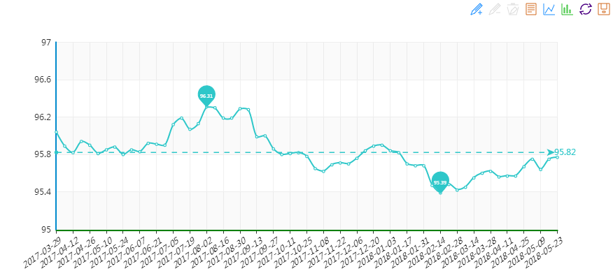 &ldquo;20180523期&ldquo;中國(guó)&bull;水頭石材指數(shù)&rdquo;價(jià)格指數(shù)周報(bào)告