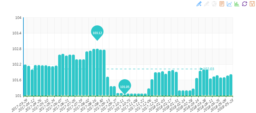 &ldquo;20180523期&ldquo;中國(guó)&bull;水頭石材指數(shù)&rdquo;價(jià)格指數(shù)周報(bào)告