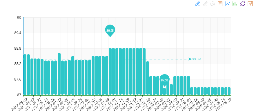 20180627期&ldquo;中國&bull;水頭石材指數&rdquo;價格指數周報告