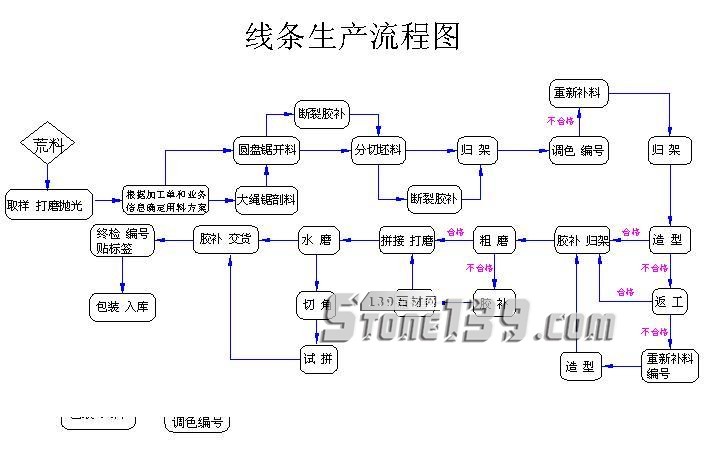 想投資石材礦山、加工廠，你應該要了解的石材開采加工全套流程！&rdquo;