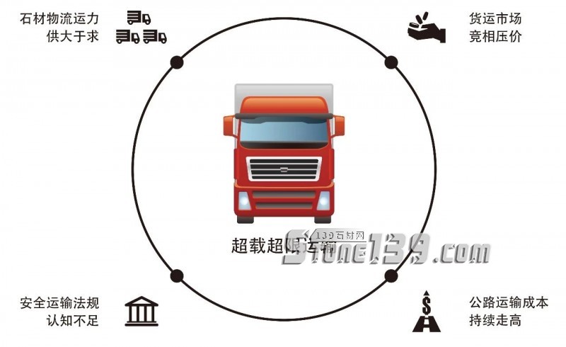 福建水頭違規(guī)大貨車,還有沒(méi)有人管管了?!