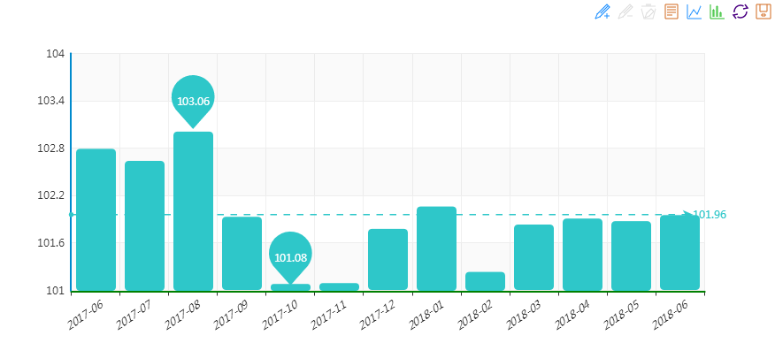 2018年6月“中國(guó)•水頭石材指數(shù)”月看點(diǎn)