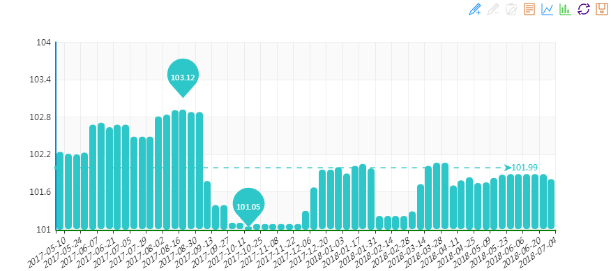 2018年6月&ldquo;20180704期&ldquo;中國&bull;水頭石材指數&rdquo;價格指數周報告