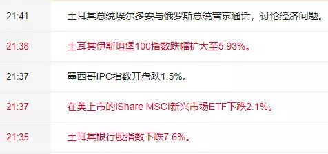 土耳其里拉匯率狂瀉20%，將給石材人帶來什么？