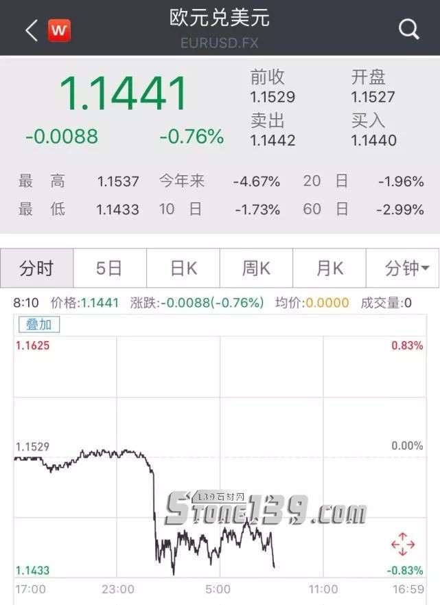 土耳其里拉匯率狂瀉20%，將給石材人帶來什么？