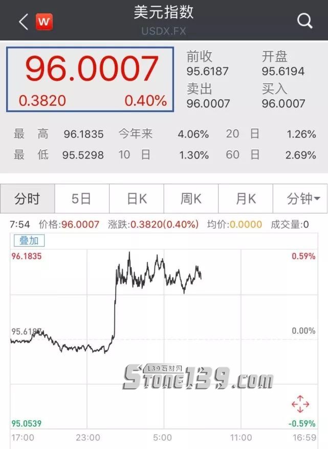 土耳其里拉匯率狂瀉20%，將給石材人帶來什么？