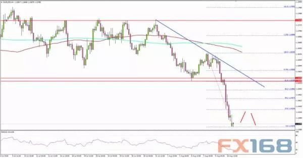土耳其里拉持續暴跌,對石材企業有哪些直接影響?