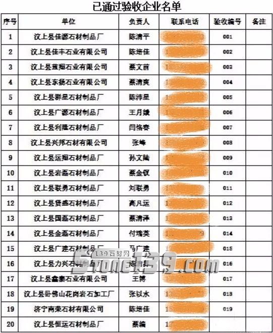 山東汶上縣已通過驗收企業名單丨并就下一步整改提出要求