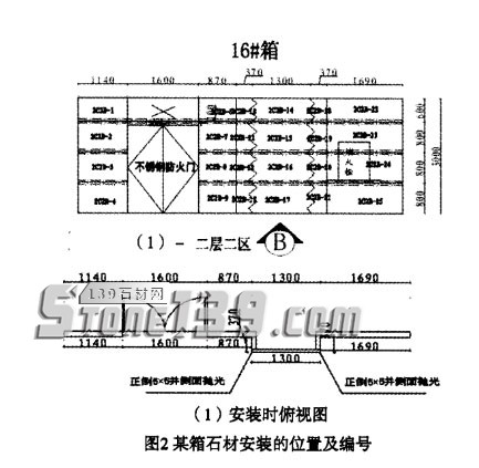 （工程板）石材編號的方法介紹