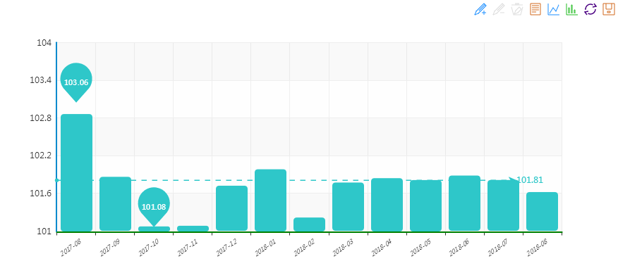 2018年8月&ldquo;中國(guó)&middot;水頭石材指數(shù)&rdquo;月看點(diǎn)