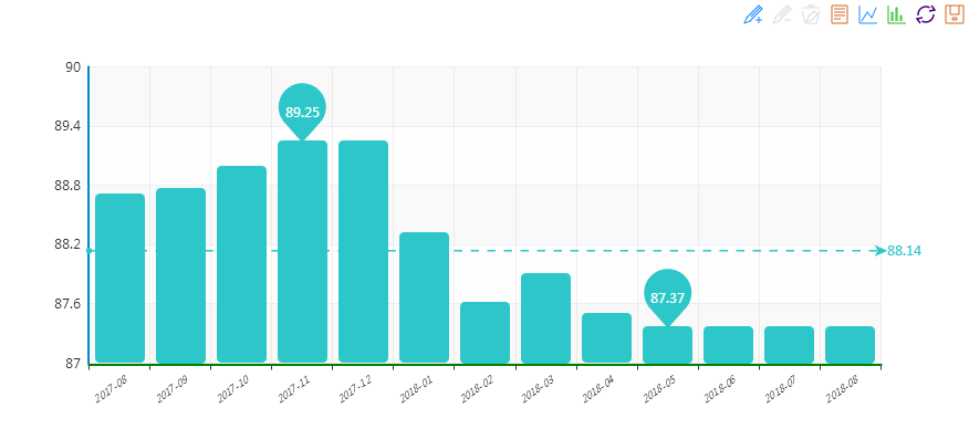 2018年8月&ldquo;中國(guó)&middot;水頭石材指數(shù)&rdquo;月看點(diǎn)
