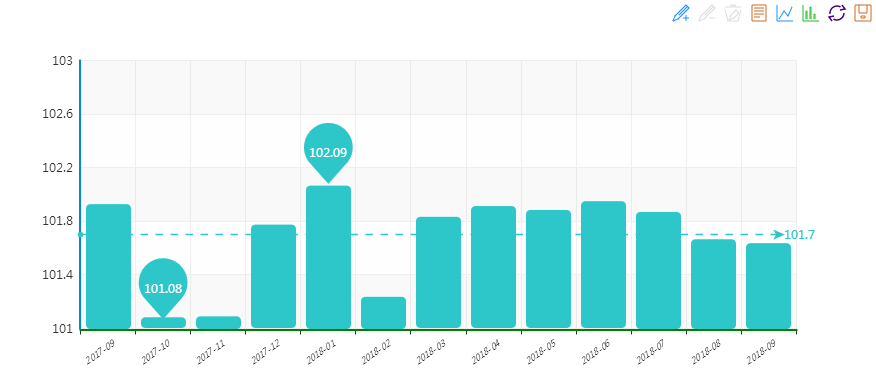 2018年9月“中國·水頭石材指數”月看點 各項指標均趨穩,景氣指數穩中微降