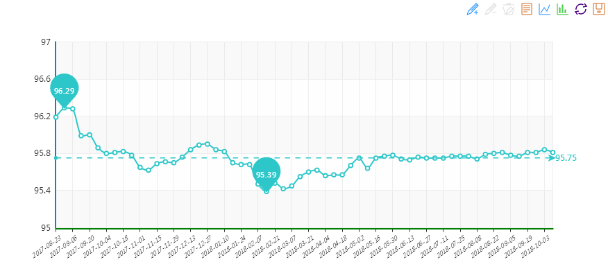 20181010期&ldquo;中國&middot;水頭石材指數&rdquo;價格指數走勢圖