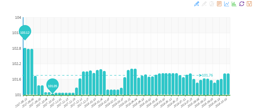 20181010期&ldquo;中國&middot;水頭石材指數&rdquo;價格指數走勢圖