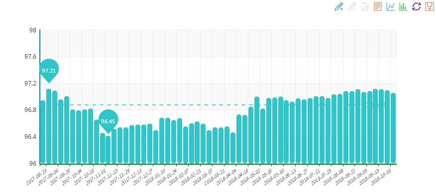20181010期&ldquo;中國&middot;水頭石材指數&rdquo;價格指數走勢圖