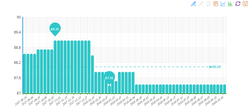 20181010期&ldquo;中國&middot;水頭石材指數&rdquo;價格指數走勢圖