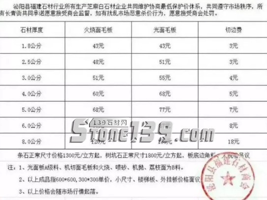 油價進入&ldquo;8元時代&rdquo;，物流漲價10%，天然液化氣漲價，要定石材就要盡快