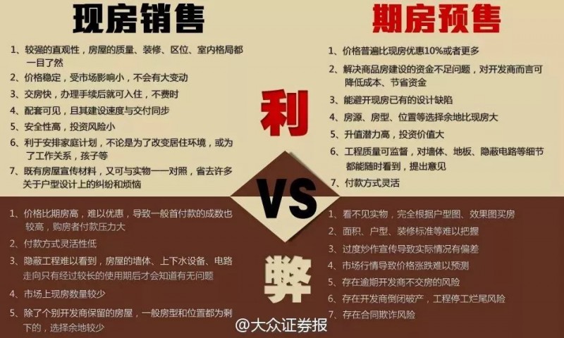 探討 | 房市大動(dòng)蕩！或?qū)⒉笆男袠I(yè)？