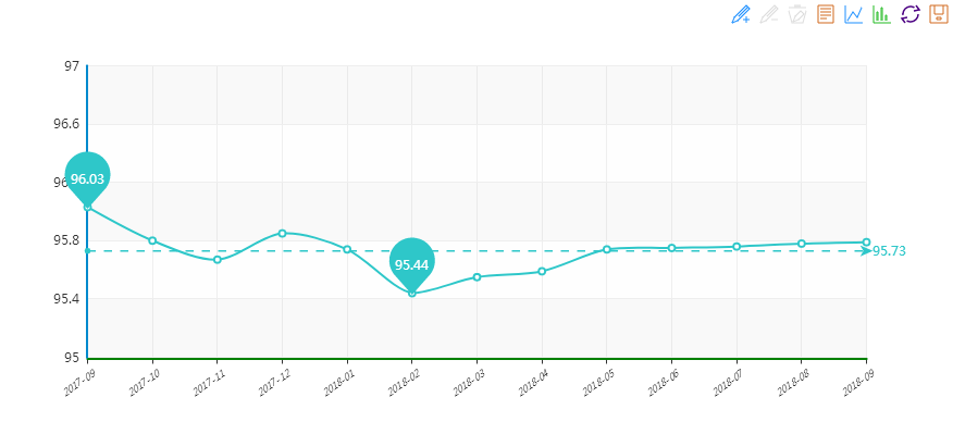 中國水頭石材價(jià)格行情走勢(shì)分析圖