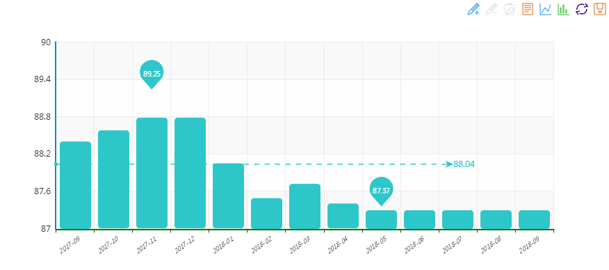 中國水頭石材價(jià)格行情走勢(shì)分析圖