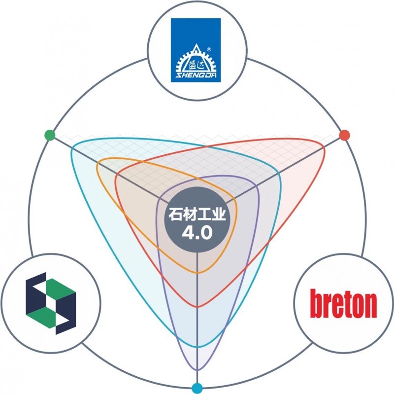 盛達石材機器&百利通&鏈石商城,三方聯合打造的WORTHY衛士來了!