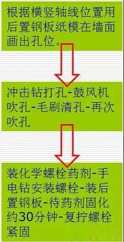 石材外墻干掛施工現場圖及流程解讀