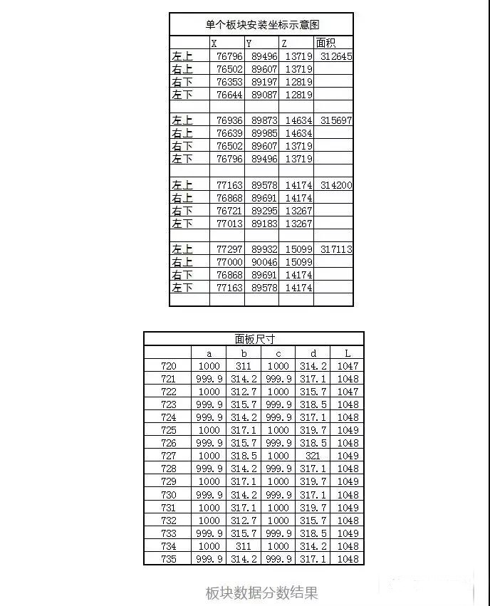 花瓣型石材幕墻背栓系統要點解析