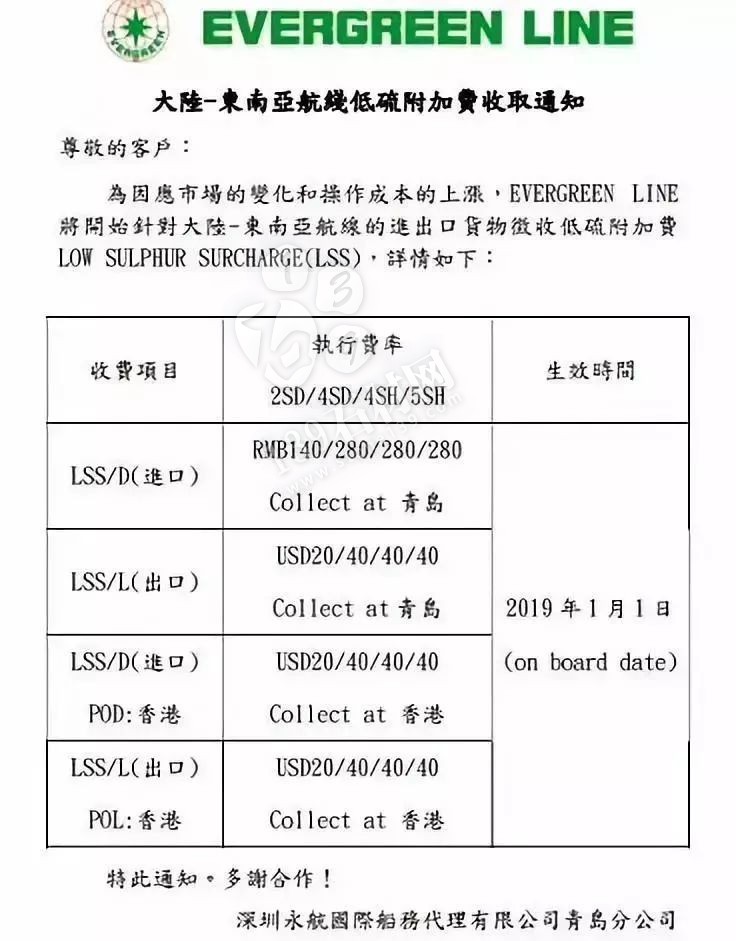 石材進(jìn)出口｜1月1日起，全國口岸將統(tǒng)一征收低硫燃油附加費(fèi)！