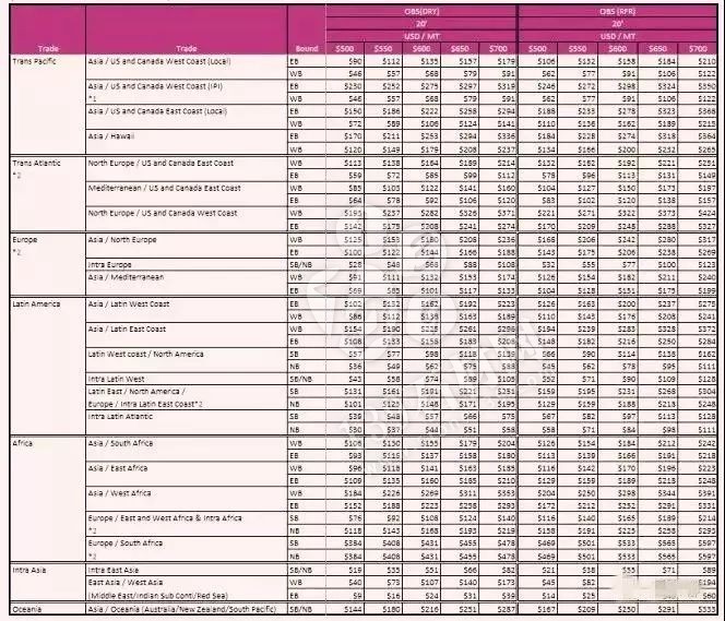 石材進(jìn)出口｜1月1日起，全國口岸將統(tǒng)一征收低硫燃油附加費(fèi)！