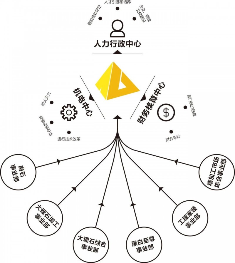 奧力石業(yè)總經(jīng)理呂聯(lián)東：讓可持續(xù)成為一種常態(tài)