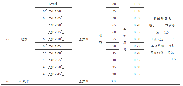 河北公布26種采礦權出讓市場基準價