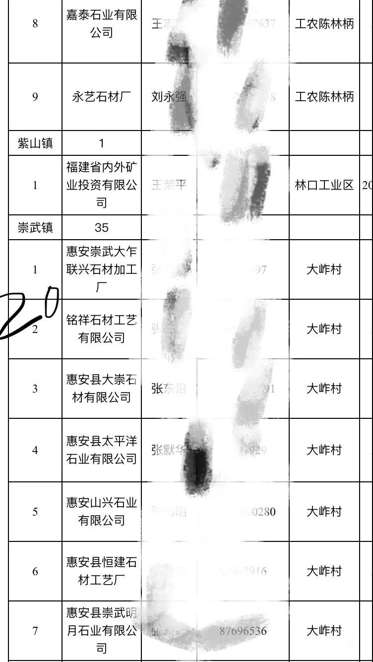2019惠安石雕企業3月退出名單