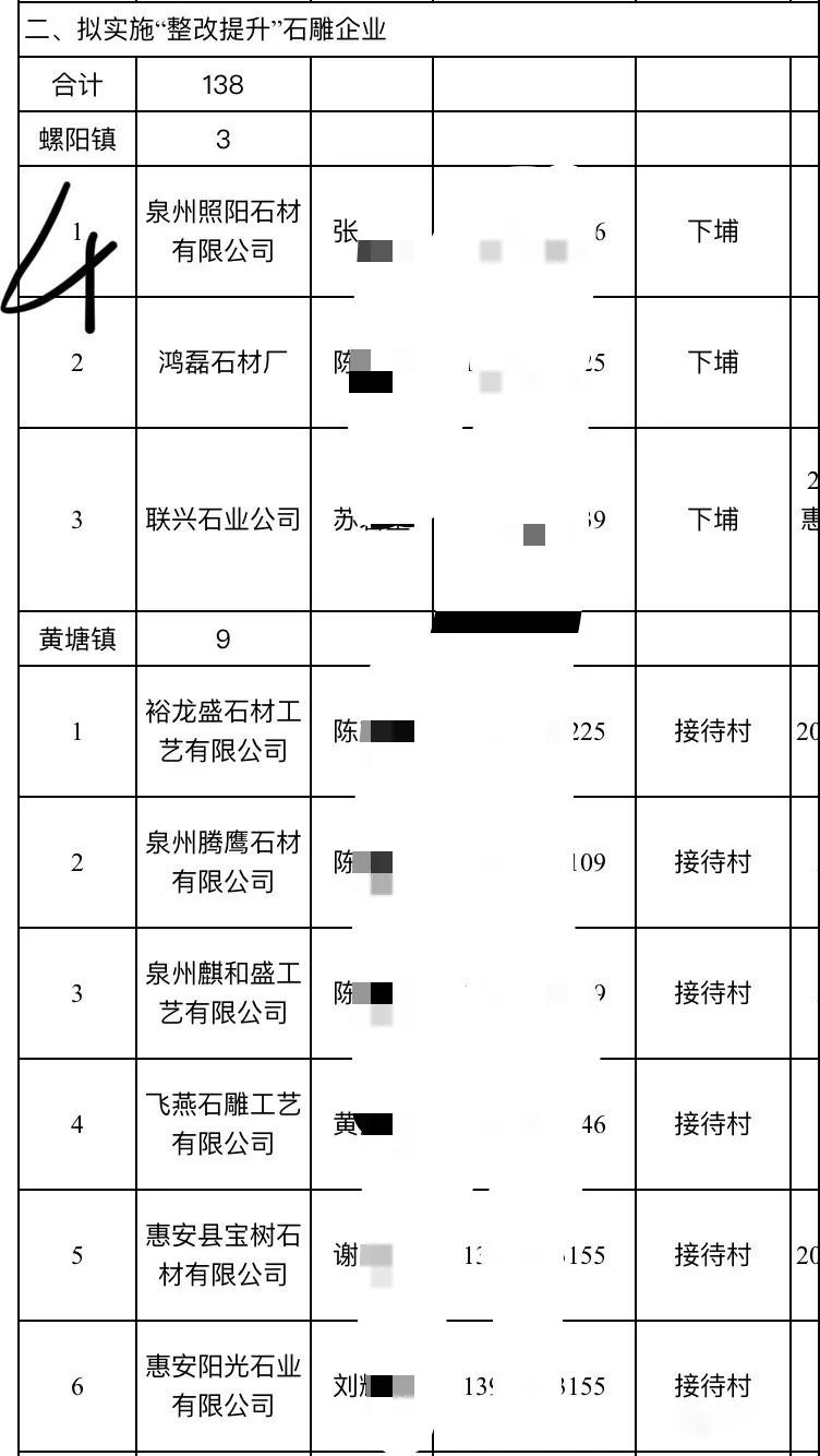 2019惠安石雕企業3月退出名單
